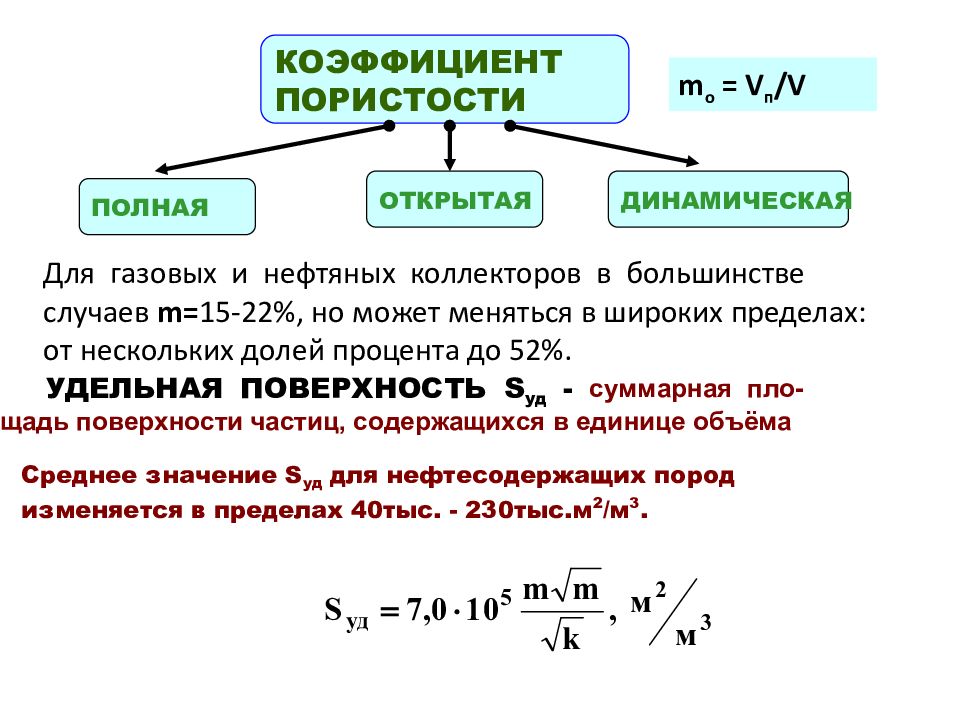 Пористость определяется по формуле