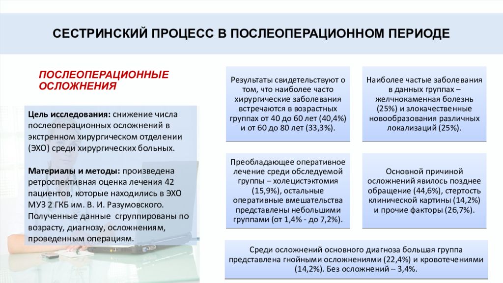 План ухода за пациентом после операции