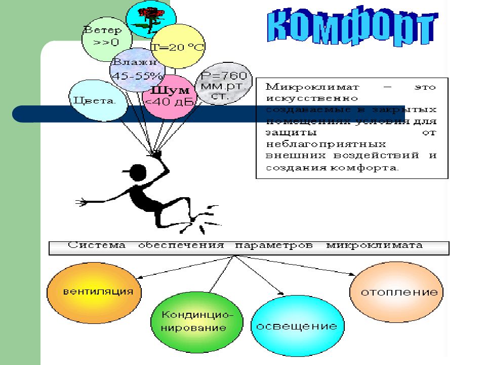 Обеспечение комфортных. Комфортные условия жизнедеятельности человека. Микроклимат и комфортные условия жизнедеятельности. Обеспечение комфортных условий для жизни и деятельности человека БЖД. Комфортные условия жизнедеятельности примеры.