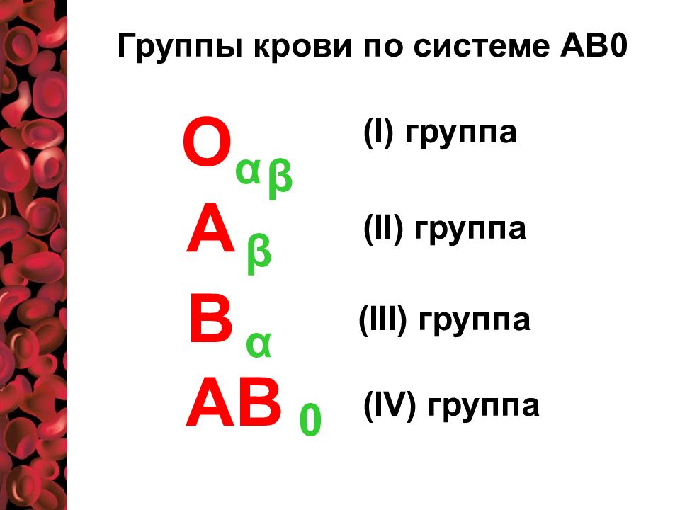 Золотая группа крови это. Группа крови АВ. Ав0 группа крови. Система ав0 группы крови. Система группы крови АВО.