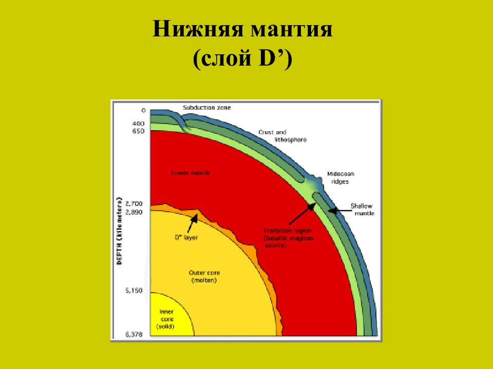 Сколько градусов мантия