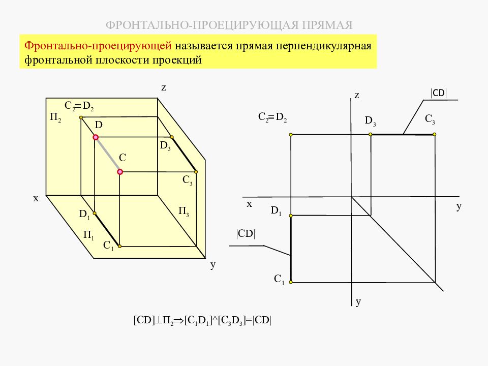 Прямые перпендикулярные плоскости проекций. Фронтальная прямая Начертательная геометрия. Фронтально проецирующая плоскость. Начертательная геометрия фронтально проецирующая. Фронтально-проецирующей называется прямая…..