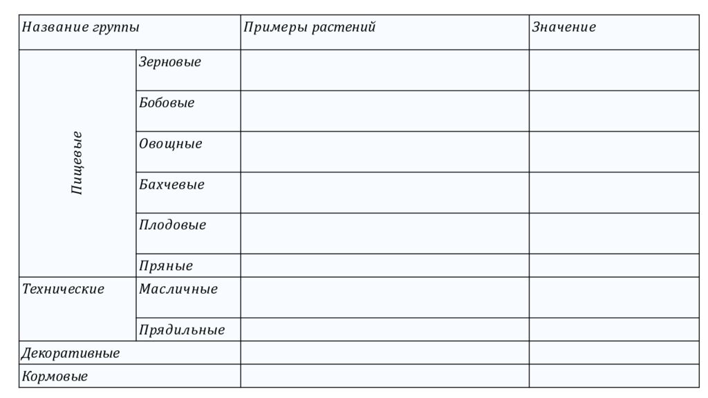 Рассмотрите изображения шести представителей мира растений. Предложите