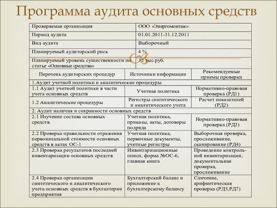 План и программа аудита готовой продукции