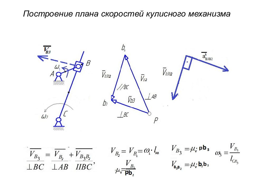 Порядок построения плана скоростей