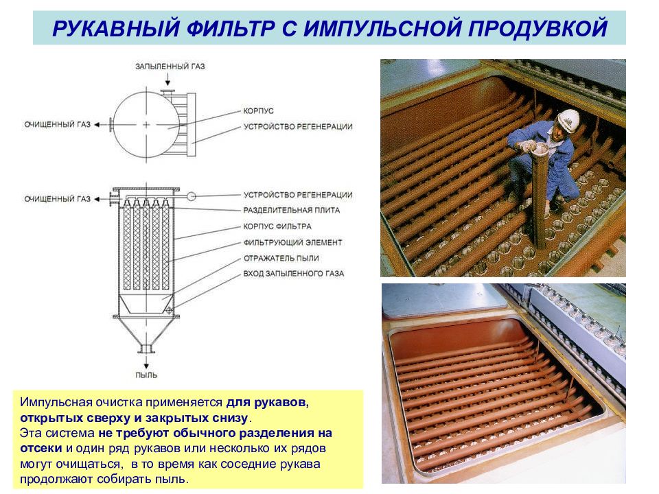 Рукавный фильтр презентация