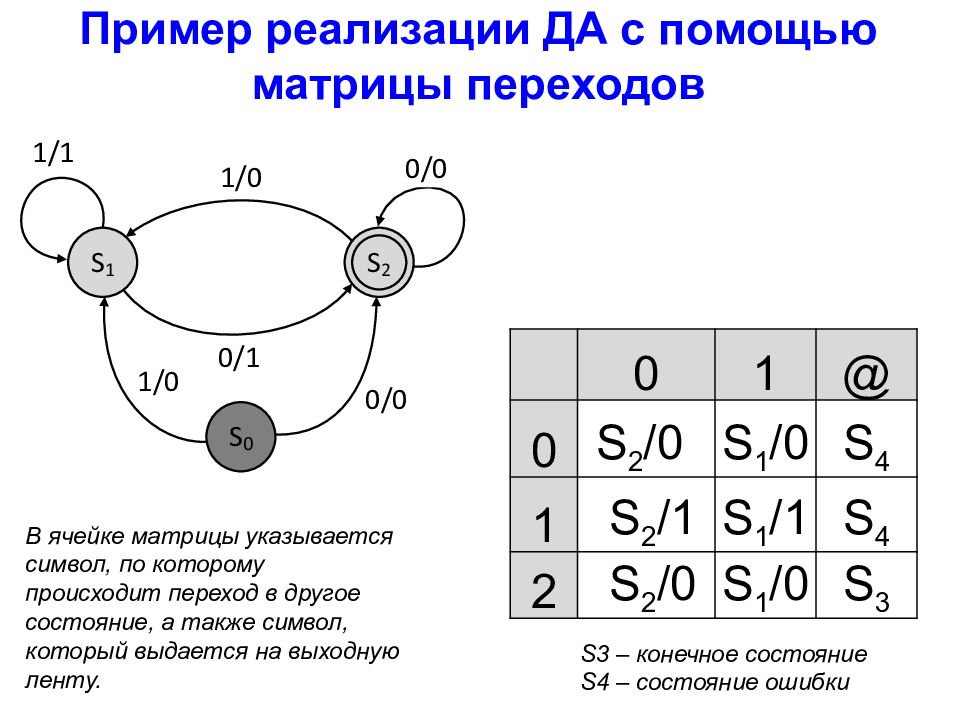 F схема