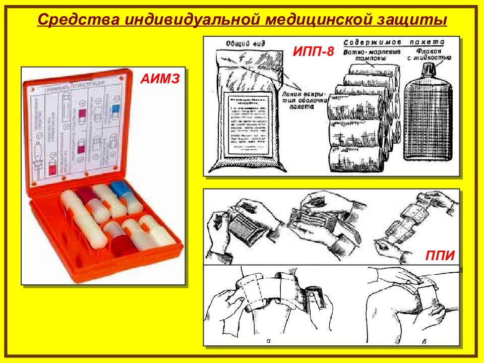 Обж 10 класс средства индивидуальной защиты презентация