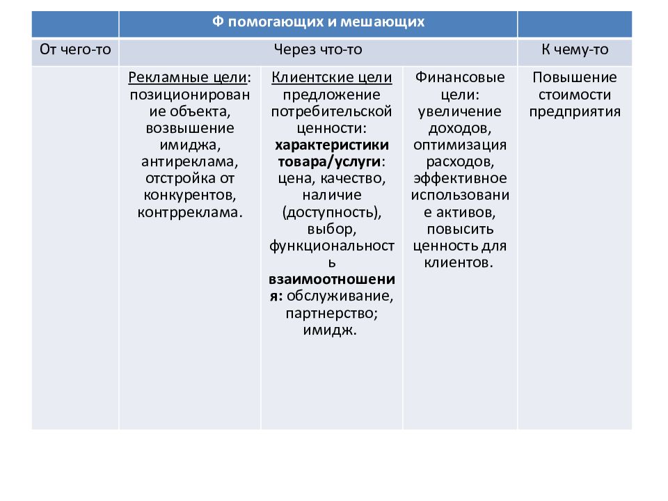 Планирование анализ контроль