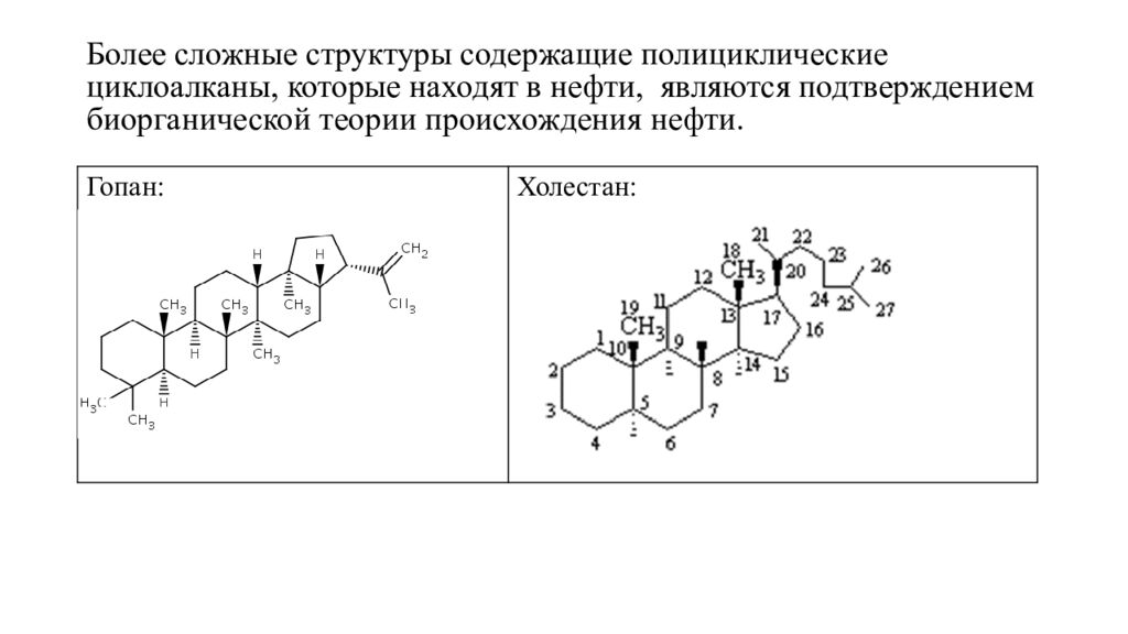 Химический состав нефти и природных горючих газов
