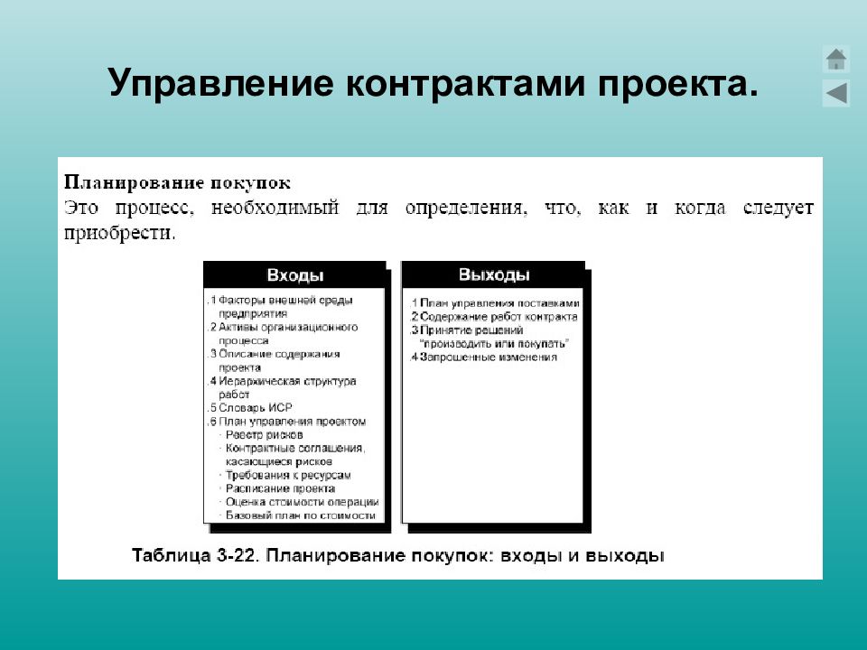 Управление контрактами. Структура контрактов проекта. План управления контрактами и поставками. Управление контрактами и обеспечением проекта.