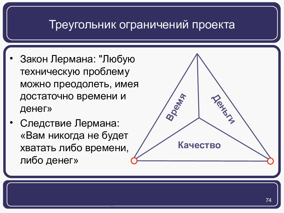 Треугольник компромиссов проекта