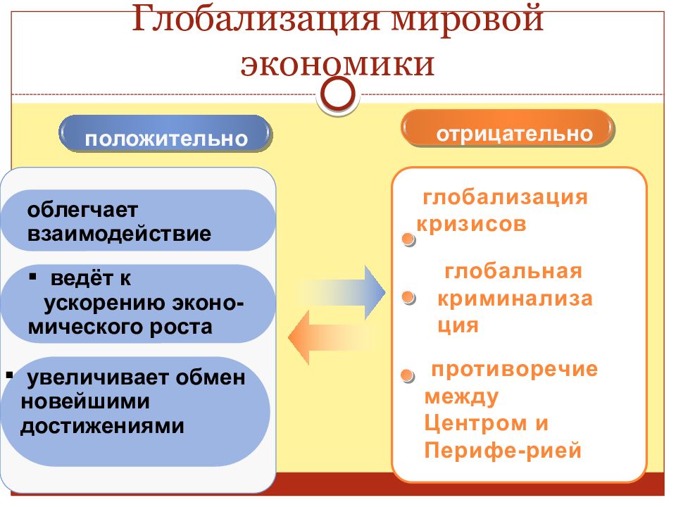 Презентация на тему глобализация мировой экономики