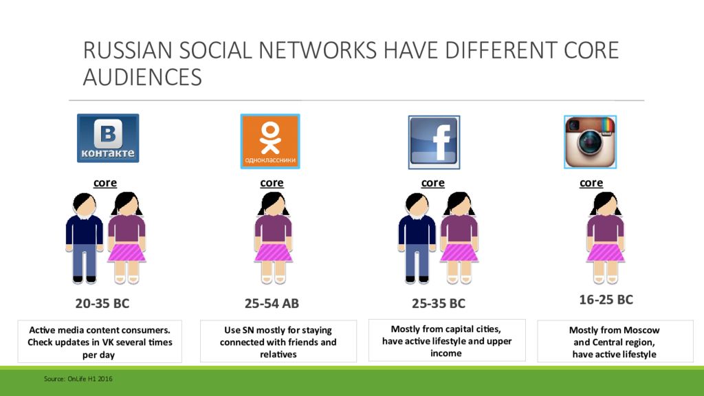Социальных сетей методики. Анализ социальных сетей. Методы анализа социальных сетей. Методика исследования социальных сетей. Технологии по анализу социальных сетей.