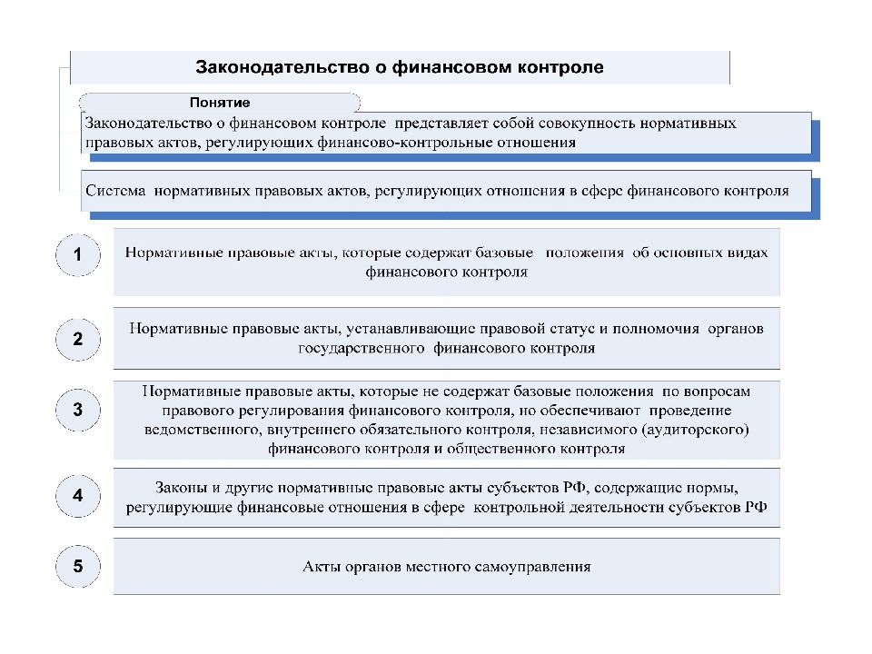 Финансовое право план