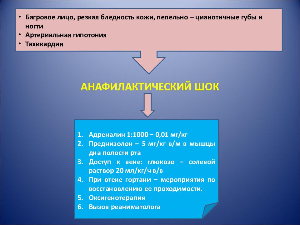 Неотложные состояния у детей презентация