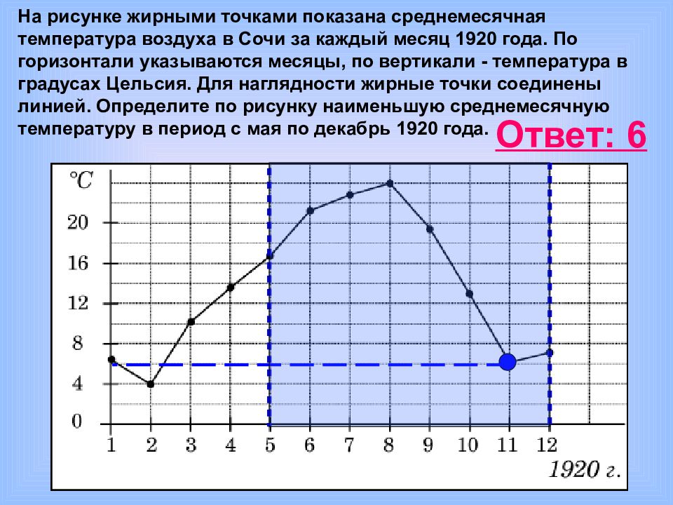 На графике точками изображено. Среднемесячная температура по графику. Среднемесячная температура воздуха Сочи. На рисунке жирными точками показана среднесуточная. График среднемесячных температур.