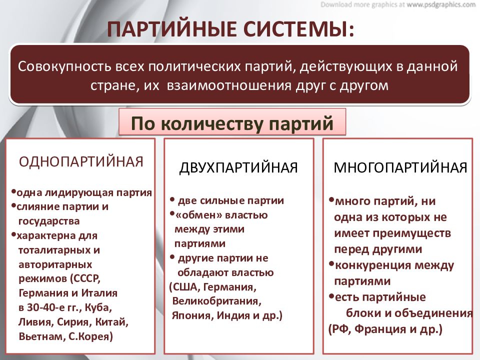 Кадровые и массовые политические партии. Политические партии и партийные системы план. Массовая политическая партия это. Курсовая работа политические партии и партийные системы. Принципы политической партии.