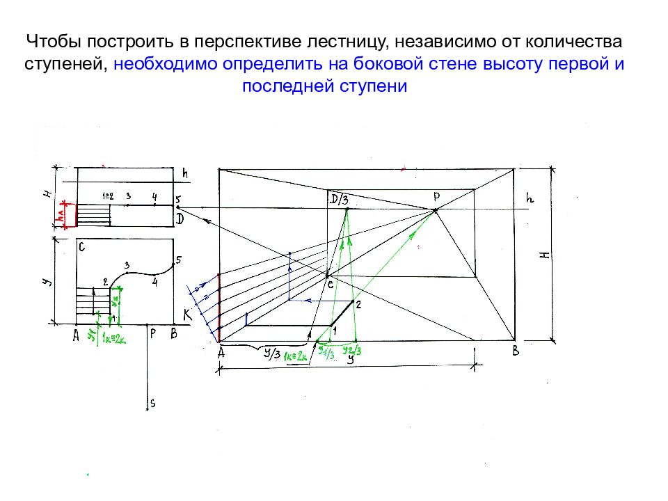 Перспективное построение интерьера во фронтальном положении