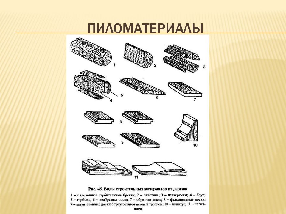 Виды пиломатериалов. Типы материалов из дерева. Строительные материалы из дерева виды. Виды строительных материалов из древесины.