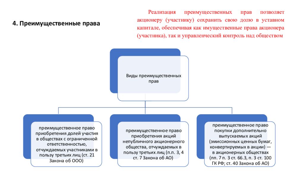 Тема 6. КОРПОРАТИВНЫЕ ПРАВА И ОБЯЗАННОСТИ УЧАСТНИКОВ