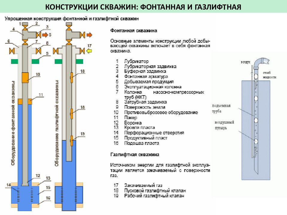 Схема подземного оборудования нефтяной скважины