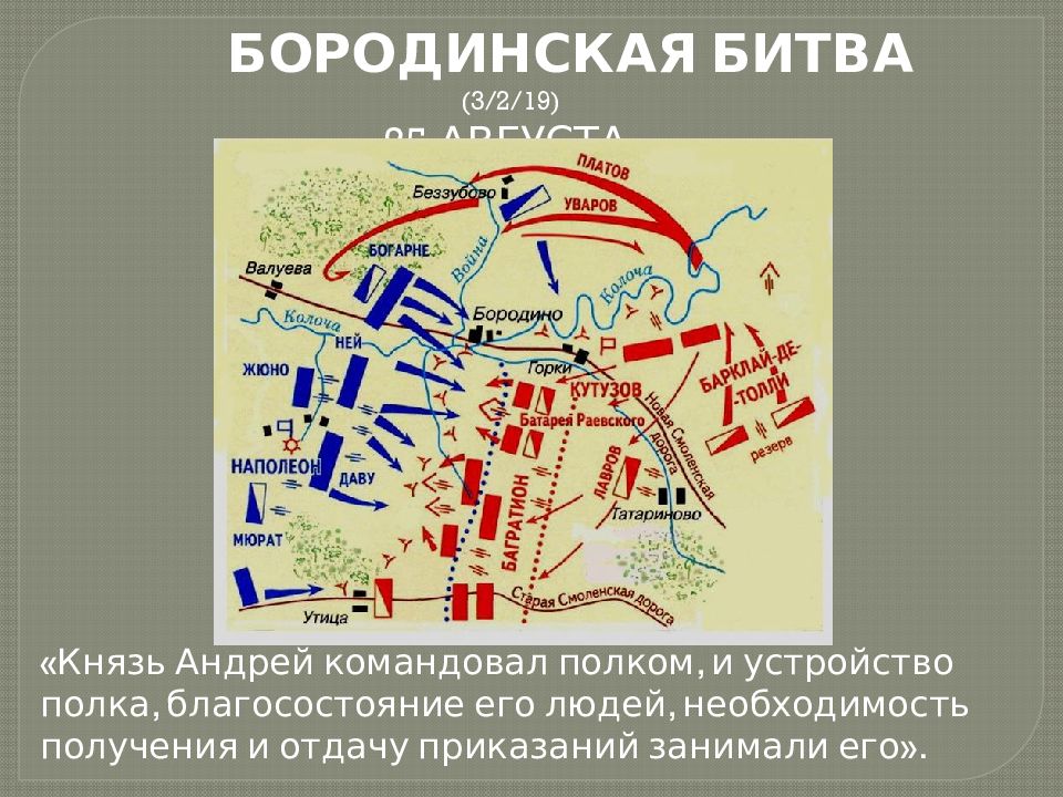 Карта Бородинского сражения по толстому. Карта Бородинского сражения от Толстого.