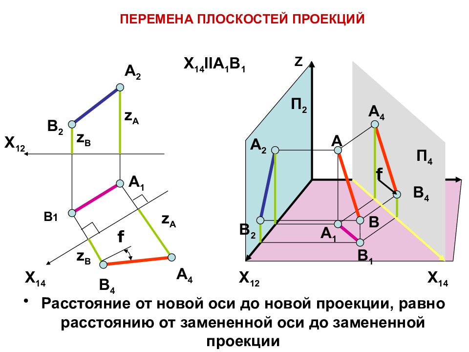 Расстояние проекции. Метод перемены плоскостей проекций чертеж. Способ преобразования плоскостей проекций. Преобразование чертежа способом замены плоскостей проекций. Способ замены плоскостей проекций Начертательная геометрия.