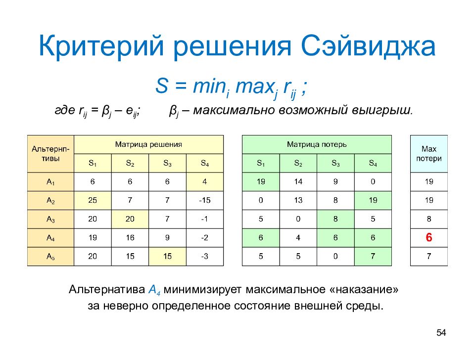 Критерий решения. Критерий решения Сэйвиджа. Критерии решения. Критерий Сэвиджа пример. Матрица потерь по критерию Сэвиджа.