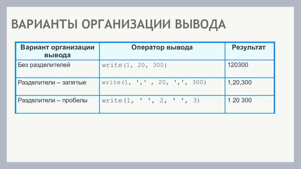 ОРГАНИЗАЦИЯ ВВОДА И ВЫВОДА ДАННЫХ