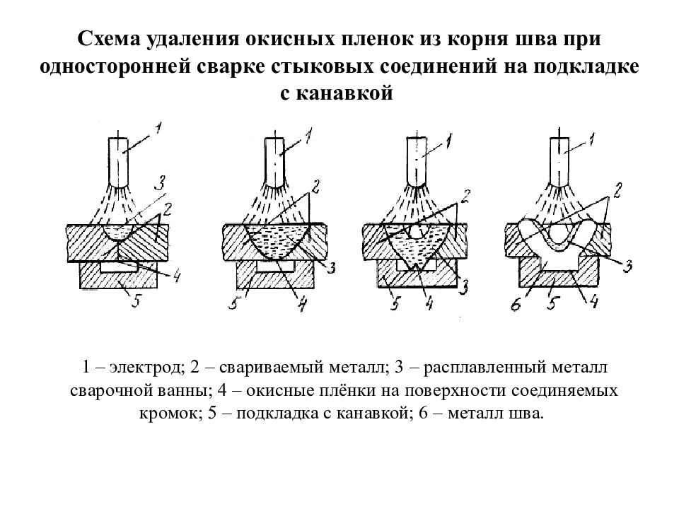 Сварка алюминия презентация