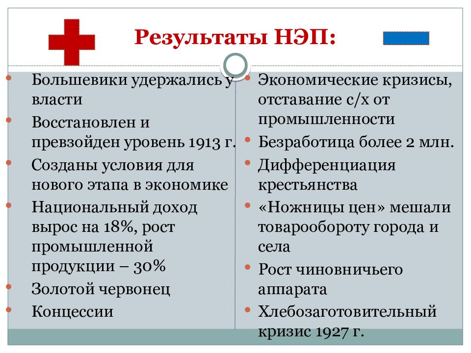 Новая экономическая политика план конспект