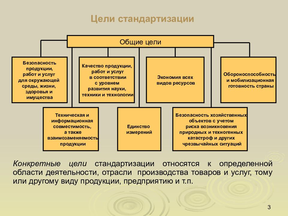 Сущность и содержание стандартизации презентация