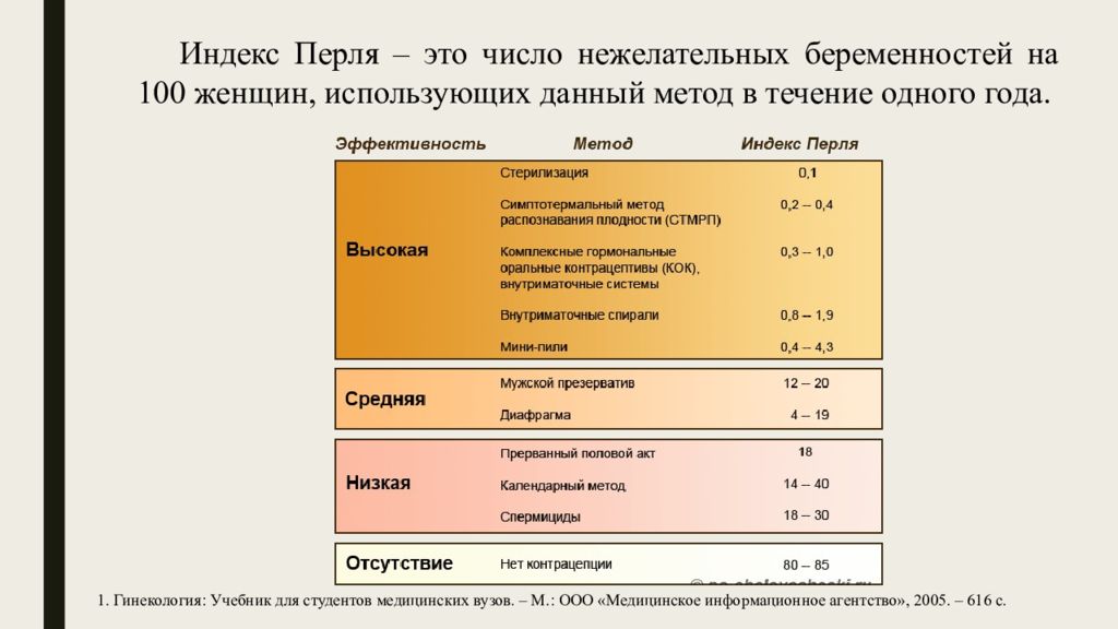 Индекс перла. Индекс Перля. Эффективность контрацептивов индекс Перля. Индекс Перля таблица. Индекс Перля гормональных контрацептивов.