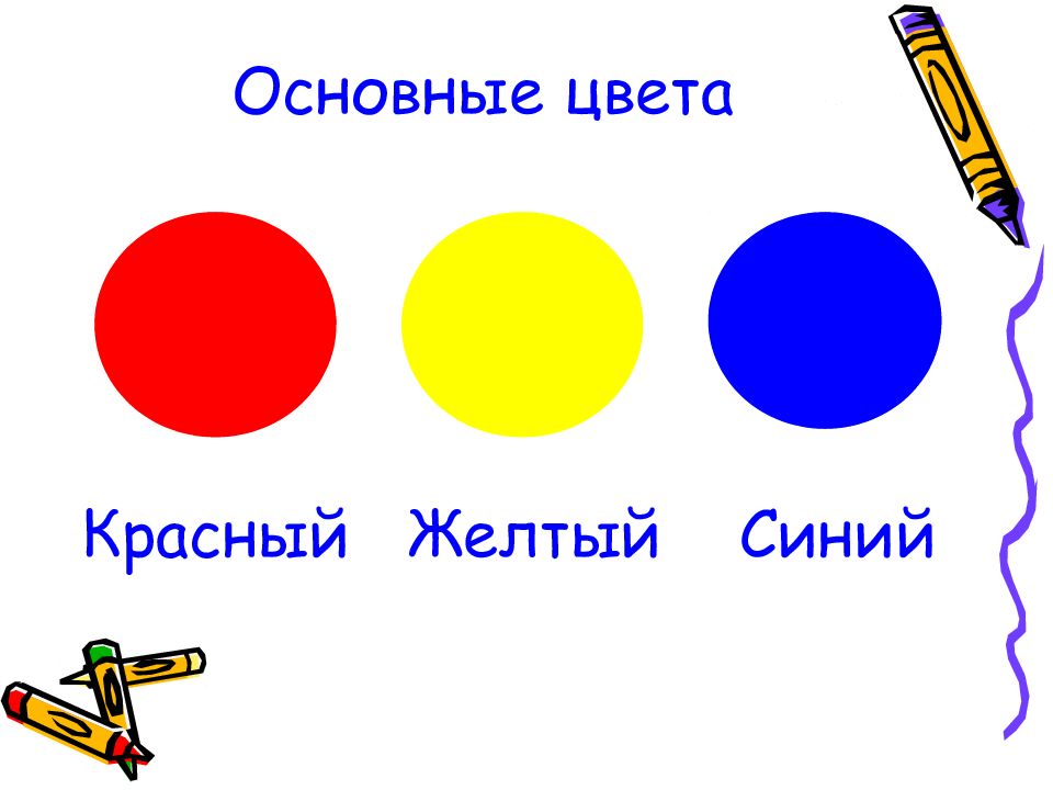 Урок цвета. Основные и составные цвета. Изо основные и составные цвета. Три основных цвета. Основные цвета в рисовании.