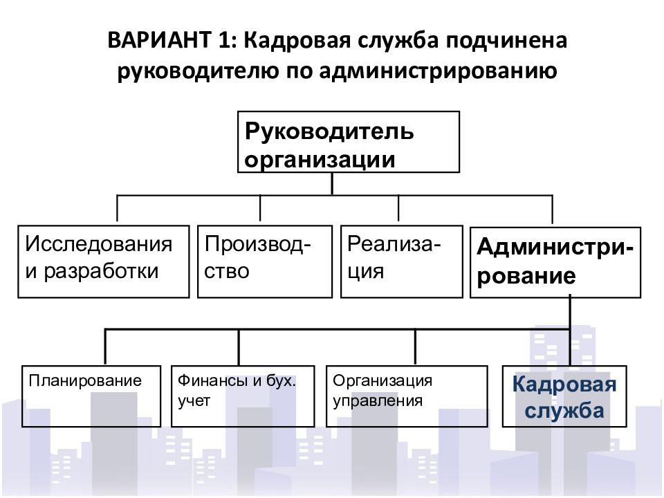 Организация деятельность кадровой службы