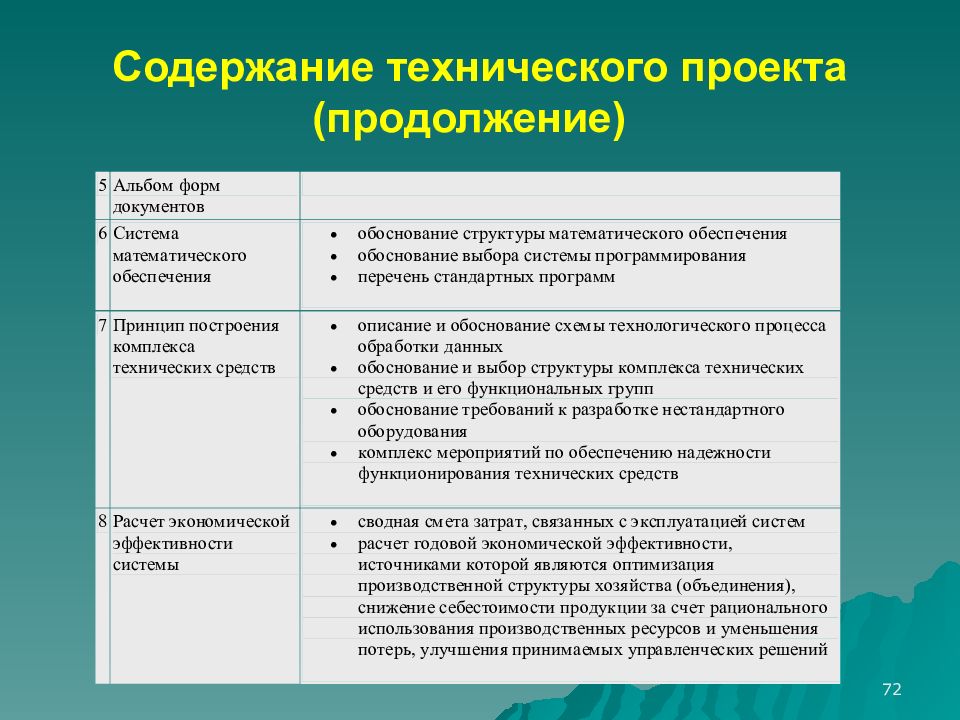 Разработка описание. Технический проект пример. Содержание технического проекта. Технический проект оглавление. Перечислите части технического проекта.