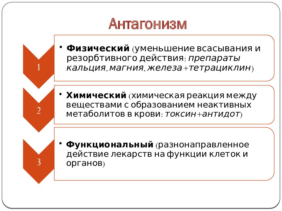 Общая фармакология презентация