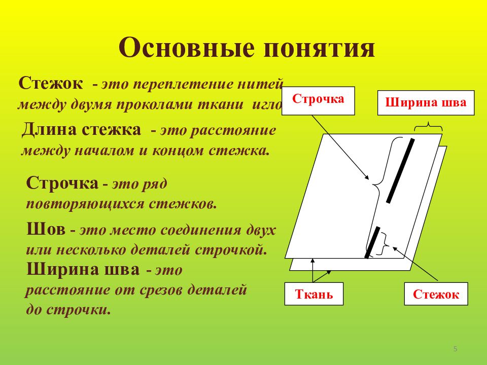 Сметывание ткани 5 класс образец