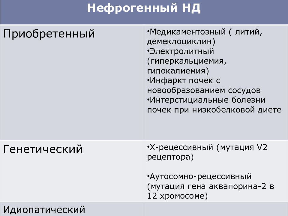 Нефрогенный несахарный диабет презентация