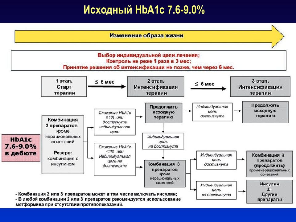 Презентация угрозы 21 века