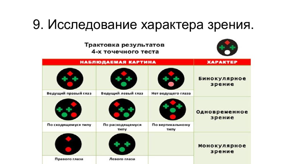 Характер зрения