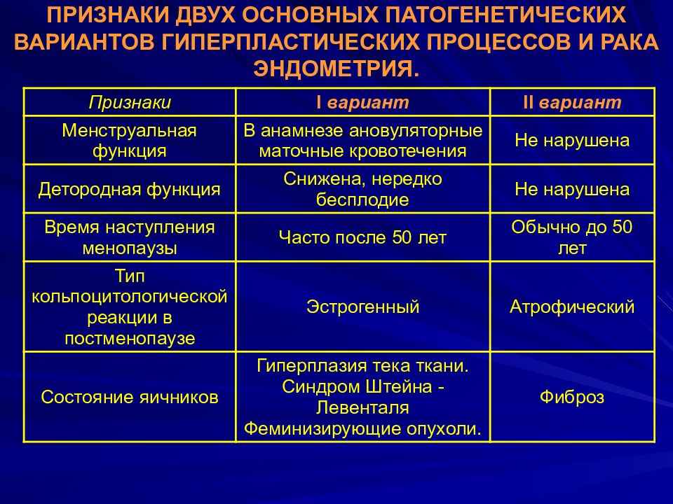 Рак шейки и тела матки презентация