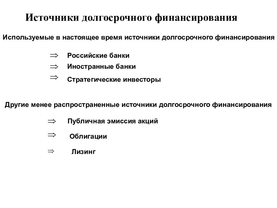 Источниками финансирования являются