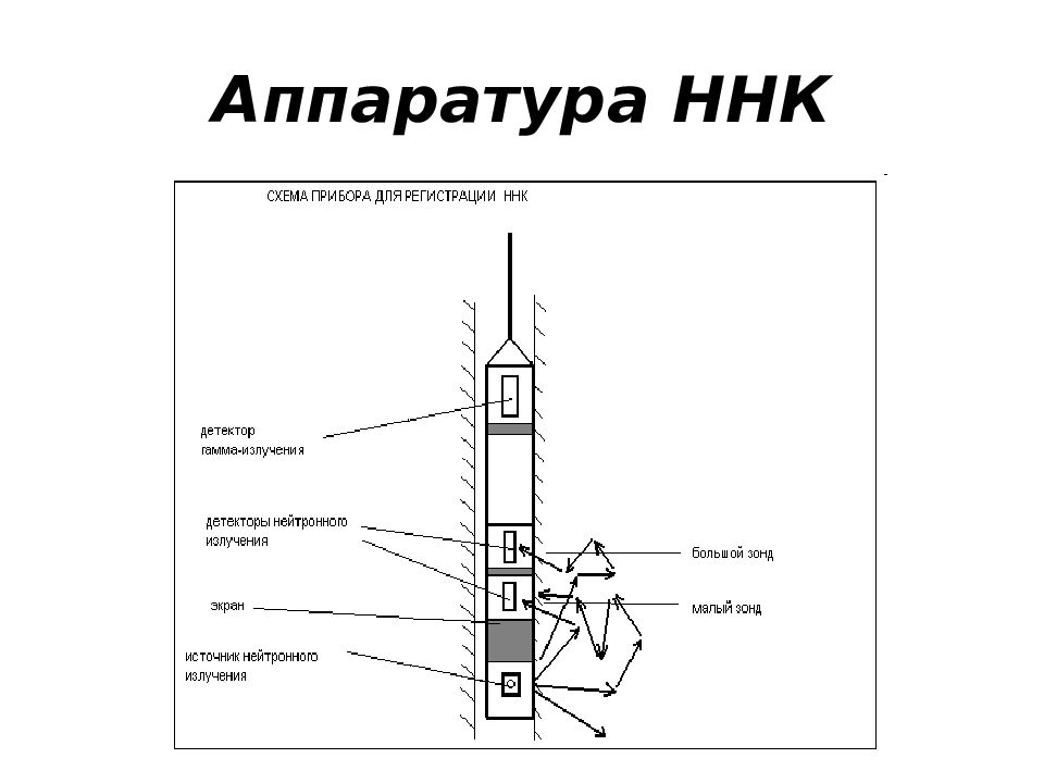 Магнитный каротаж презентация