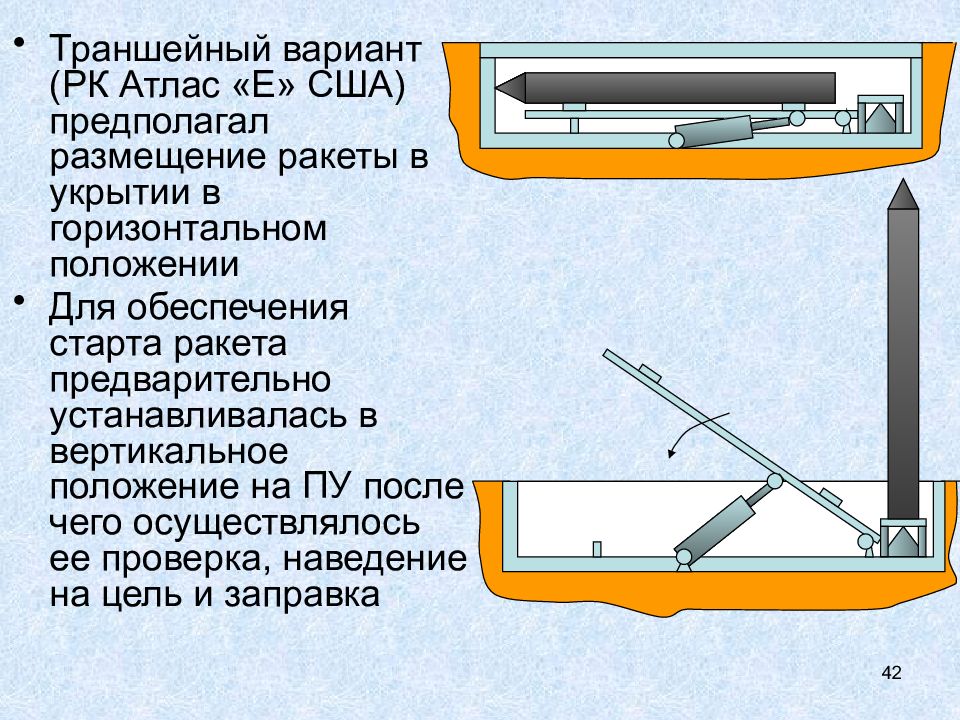 Предварительно установлено. Механизм удержания ракеты в контейнере. Ракета в горизонтальном положении. Установка ракет в вертикальное положение. Траншейная ракета.