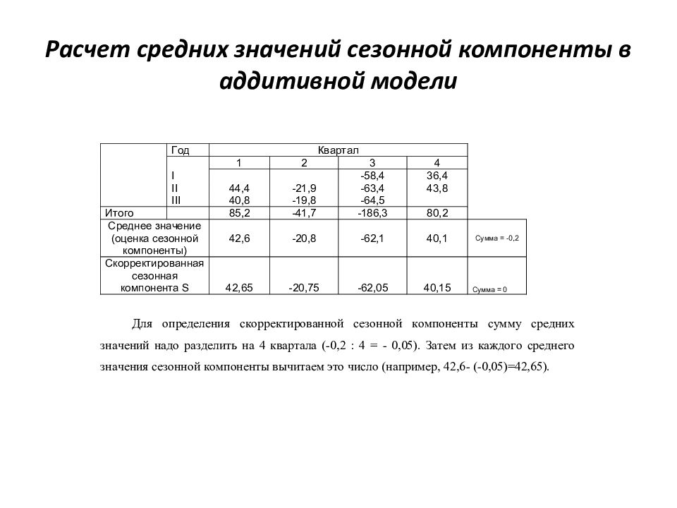 Что значит среднее. Оценка сезонной компоненты формула. Расчет значений сезонной компоненты в аддитивной модели. Расчет средних значений. Скорректированное значение сезонной компоненты.