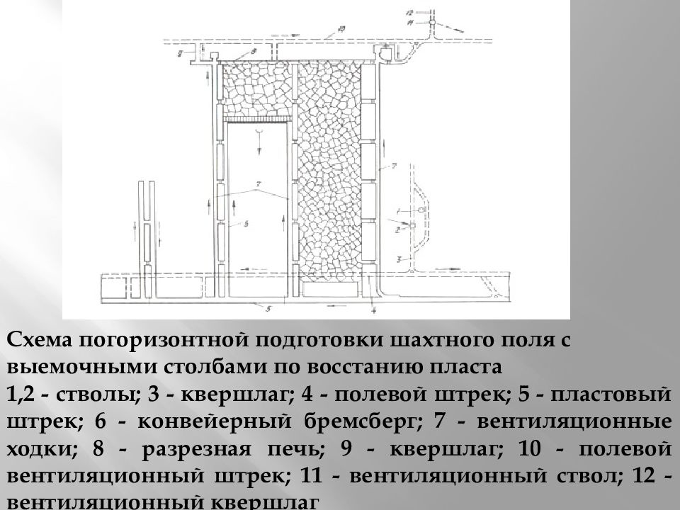 Схема подготовки шахтного поля погоризонтная