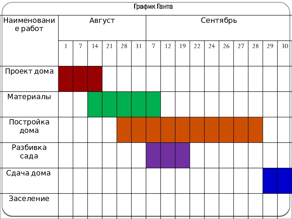 Планирование графика 2 2