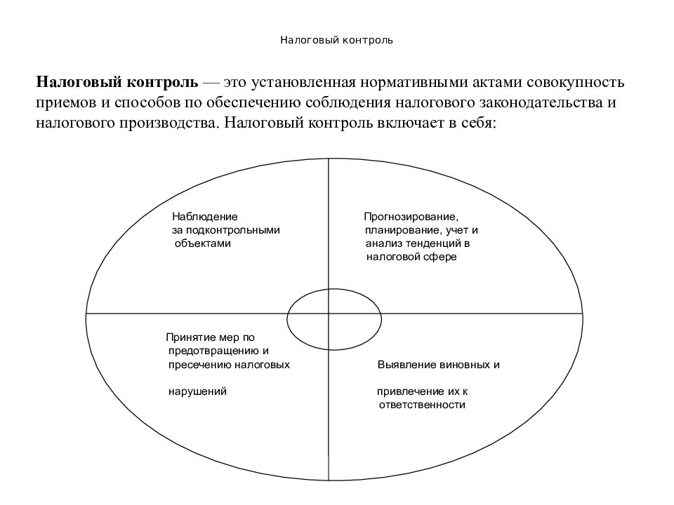 Формы налогового контроля. Система организации налогового контроля. Налоговый мониторинг порядок проведения схема. Формы налогового контроля НК РФ. Налоговый мониторинг блок схема.